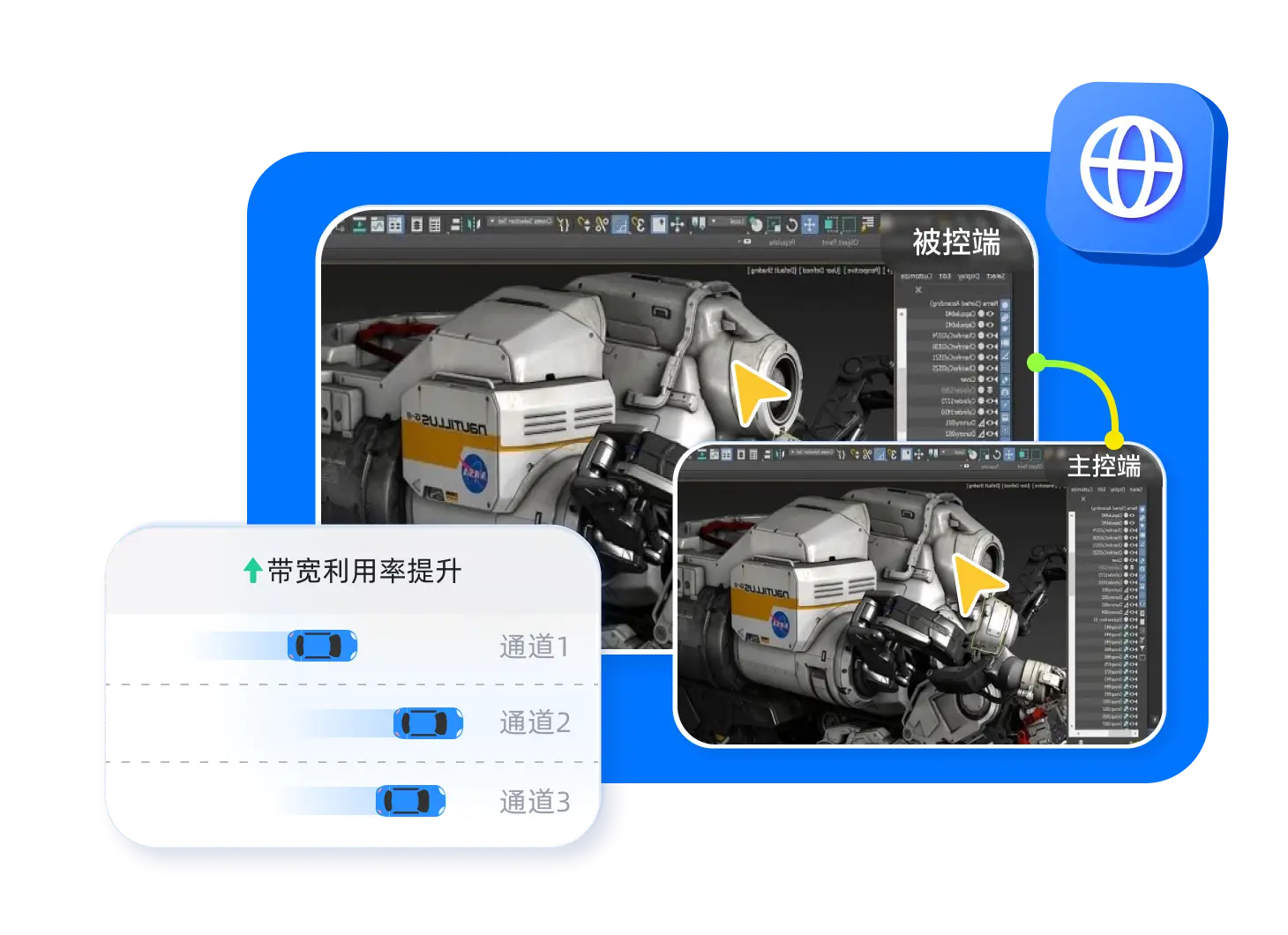 OTT SD-WAN组网示意图